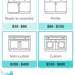 Kitchen Cabinet Cost Per Foot